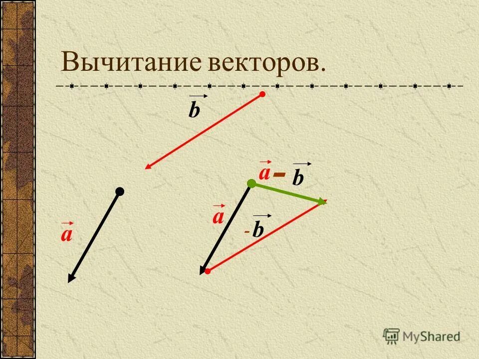 Вектор а плюс вектор б координаты. Вычитание векторов. Вычитание векторов формула. Вектор а вектор б вектор с. Разность векторов правило треугольника.