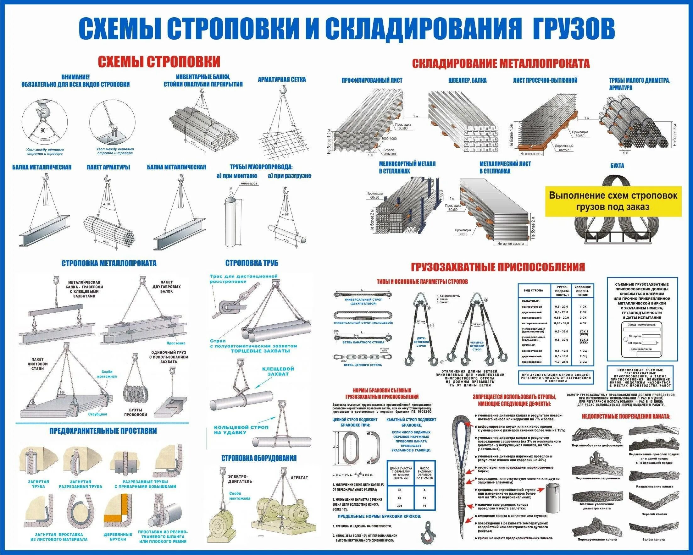 Схема строповки и складирования металлопроката. Типовые схемы строповки грузов. Схема складирования двутавровой балки. Схемы складирования металлопроката в штабель. Схемы строповки и перемещения грузов