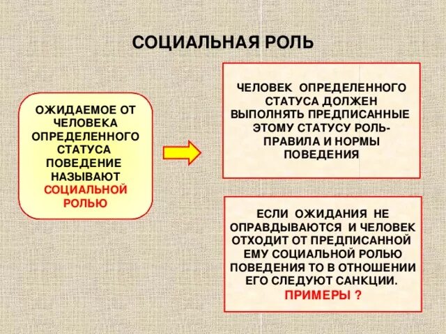 Определенное поведение. Ожидаемое поведение от человека определённого социального статуса. Ожидаемое поведение это что Обществознание. Социальная роль ожидаемое поведение человека. Ожидаемое от человека поведение.