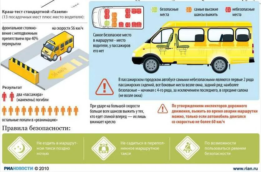 Перевозка детей автобусом требования к водителю. Правила перевозки детей в автобусе. Правила перевозки пассажиров в маршрутке. Требования к пассажирским перевозкам. Правилам безопасной перевозки пассажиров в транспортных средствах..