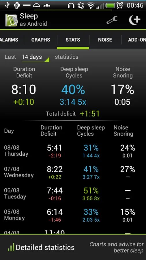 Сон андроид. Android sleep. sleep as. приложение для сна sleep. программа для андроид sleep.