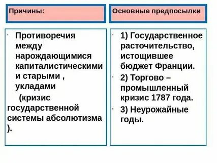 Духовные причины великой французской революции