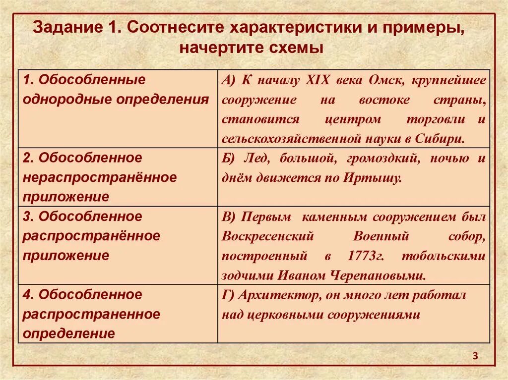 Соотнесите значение обособленного дополнения и пример. Обособленные определения. Примеры обособленных определений. Обособленные однородные определения. Предложения с обособленными определениями примеры.