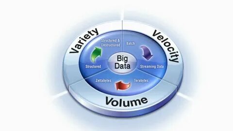 Variety в контексте характеристик big data означает