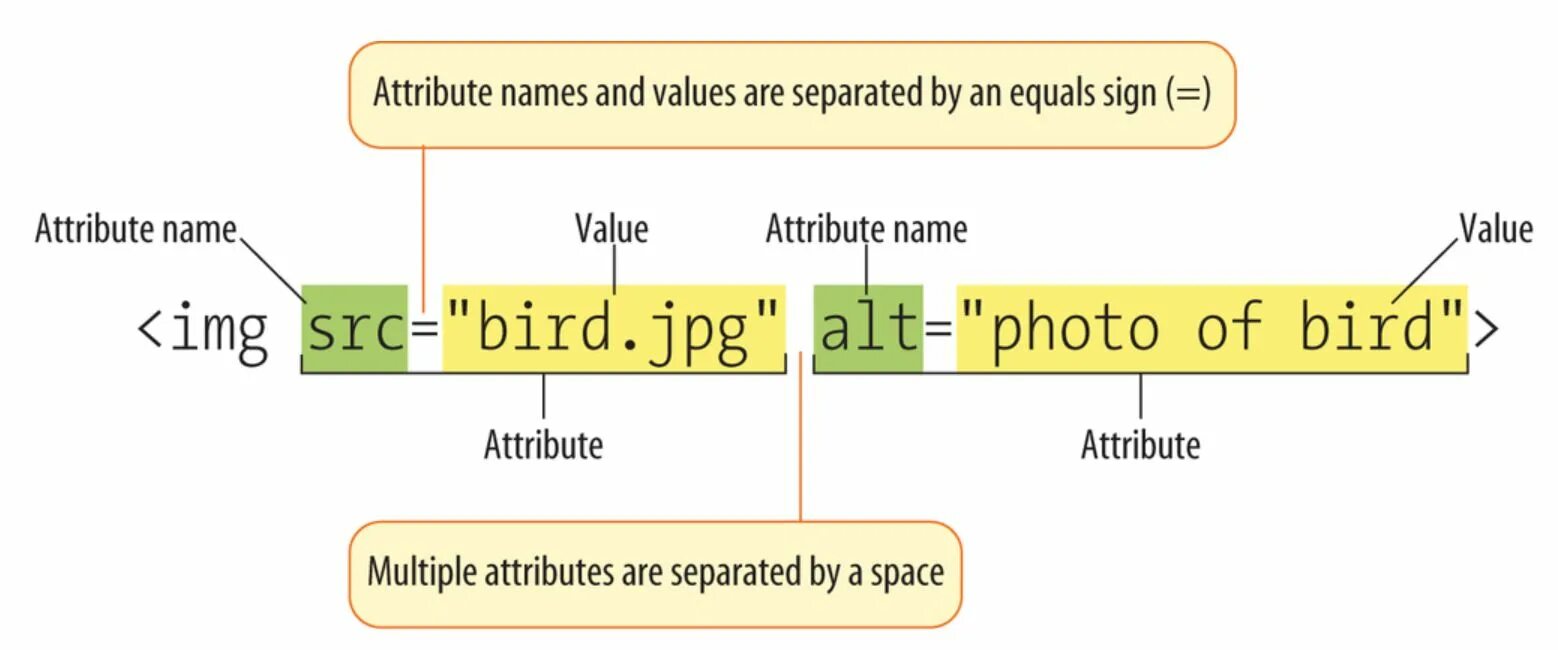 Тег alt html. Атрибут alt в html. пример изображения с alt. alt в html что это. html описание картинки alt.