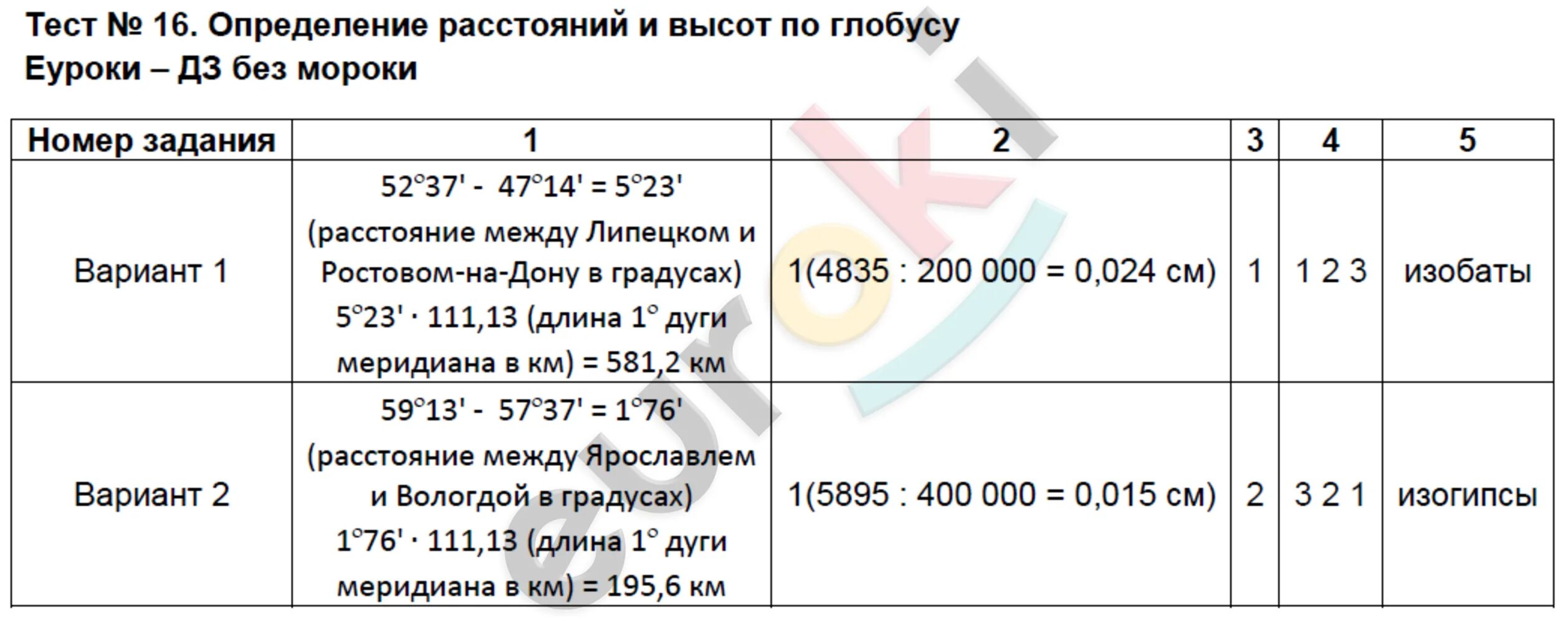 География 6 класс контрольный тест. Определение расстояний по глобусу. Определение расстояний и высот по глобусу. Определение расстояний и высот по глобусу 6 класс. Расстояние определение расстояния по глобусу.