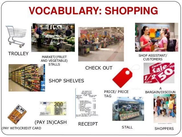 Слова на тему шопинга английский. Магазины на английском языке. Тема магазин на английском. Shopping лексика Vocabulary. Shopping word list