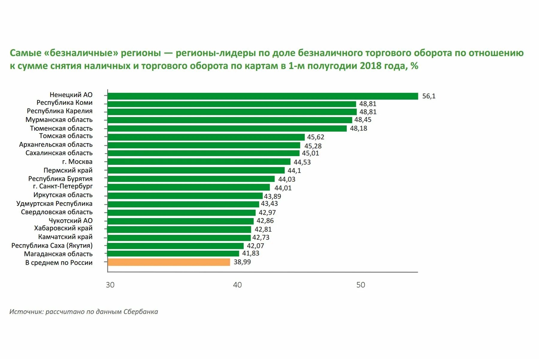 Наличный оборот организации. Статистика безналичных расчетов в России.