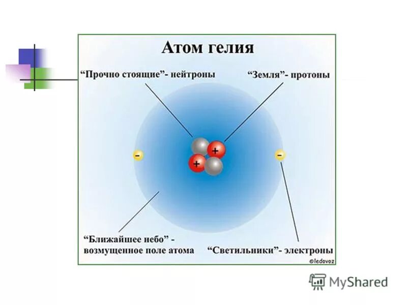 С движением каких частиц в атоме связано