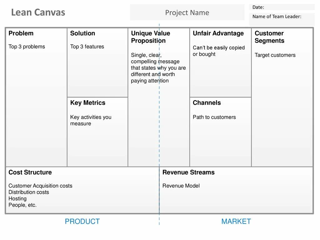 Lean канвас. Канвас проекта. Lean Project Canvas. Канвас управление проектами.