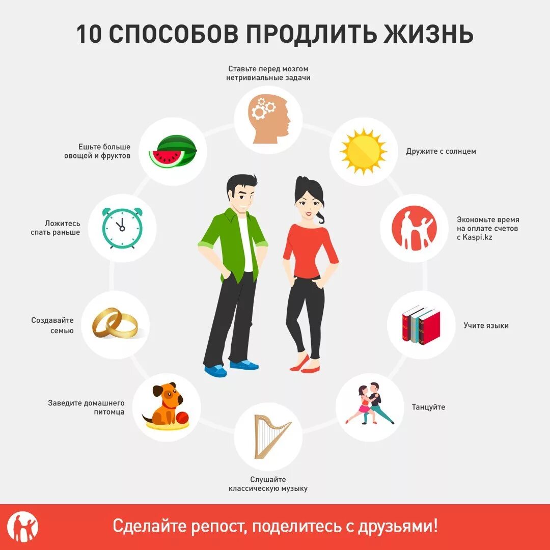 Можно ли прожить дольше. Способы продлить жизнь. Способы продления жизни. Способы продления жизни человека. Пути продления жизни.