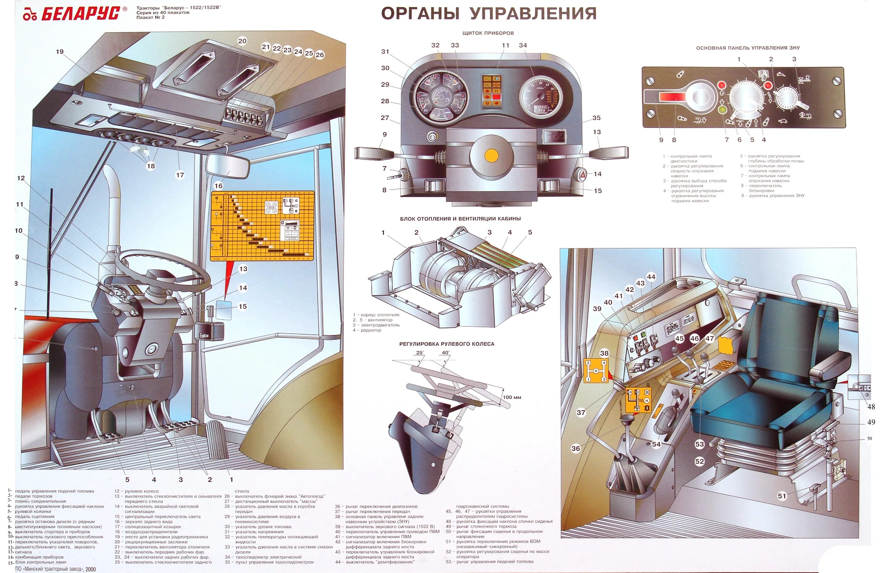 Кабина трактора мтз 80 органы управления. Органы управления трактора. Панель управления мтз 80. Органы управления трактора мтз 80. Органы управления трактора.