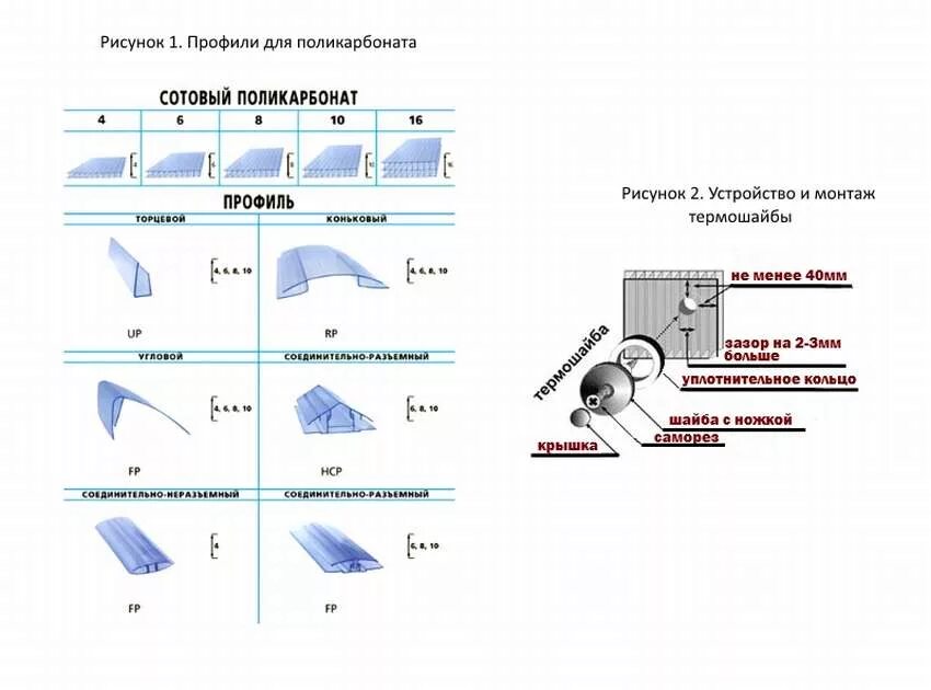 Разъемный профиль для поликарбоната чертеж. Поликарбонат профиль схема монтаж. Шаг саморезов для крепления поликарбоната к металлу. Профиль для сотового поликарбоната чертеж.