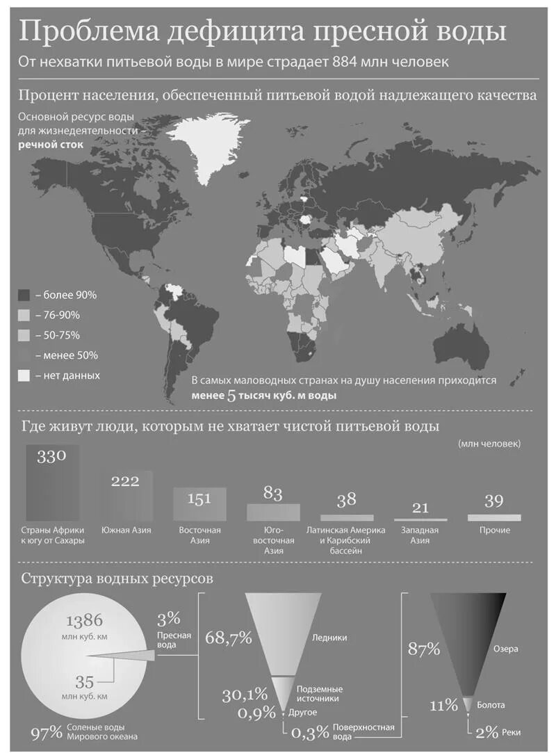 Отсутствие питьевой воды. Дефицит пресной воды. Дефицит пресной воды статистика. Проблема дефицита пресной воды. Дефицит питьевой воды и продовольствия.