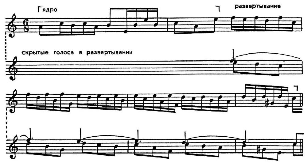 Полифония строгого стиля канон. Подголосочная полифония. Виды полифонии в Музыке. Виды полифонии