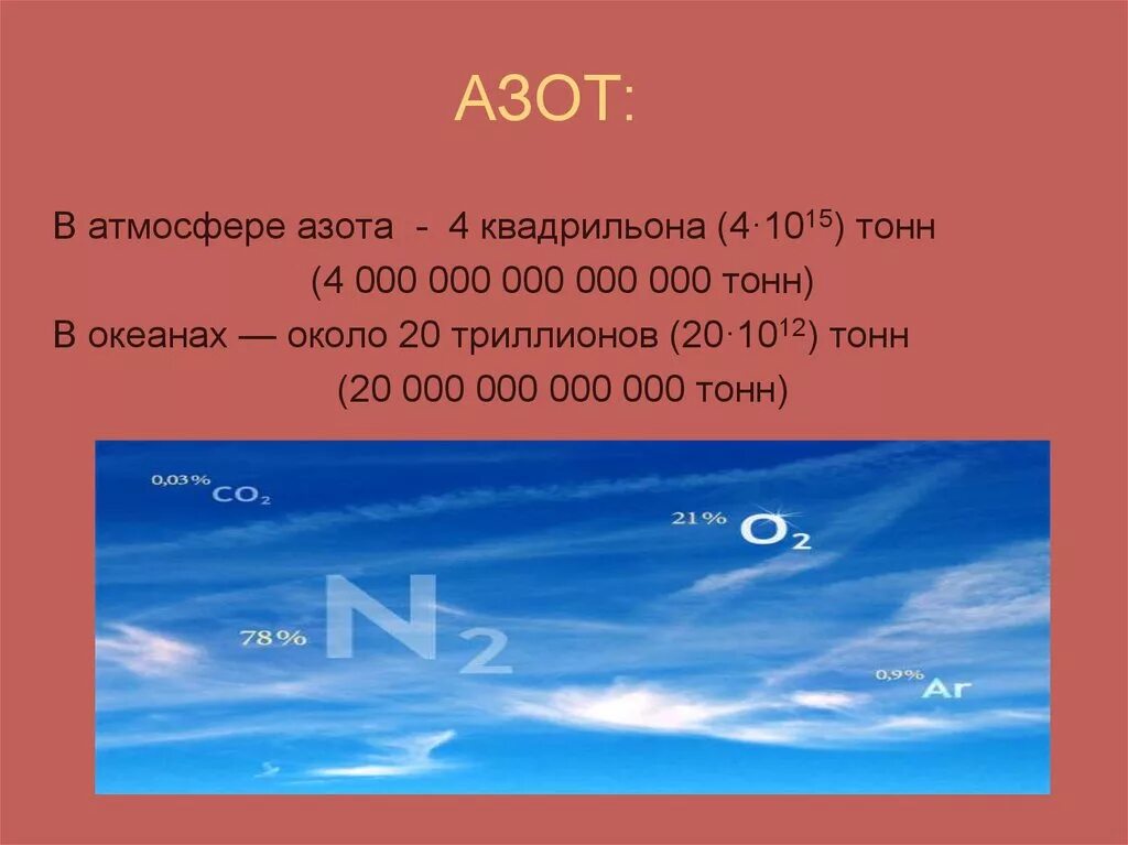 Уровень азота в воздухе