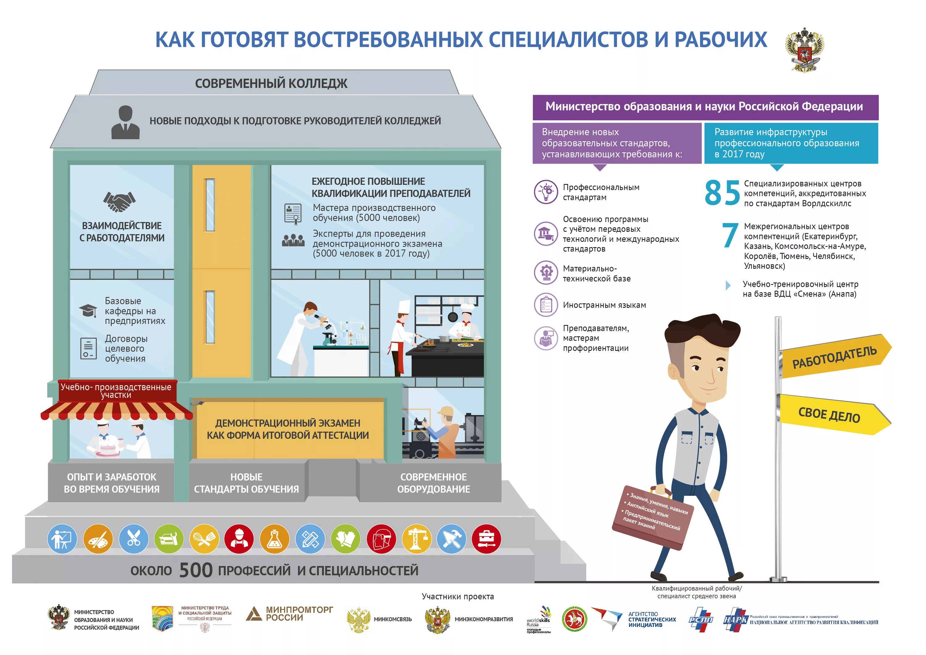 Стандарты учебных заведений