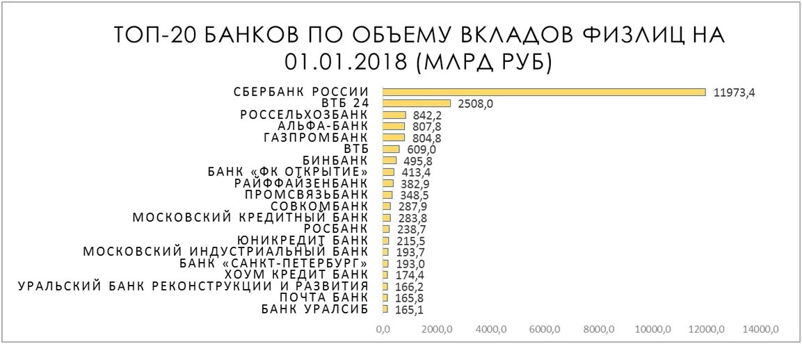 Совкомбанк рейтинг среди банков. Совкомбанк финансовые показатели 2021. Пао совкомбанк. Совкомбанк рейтинг. Совкомбанк рейтинг среди банков.
