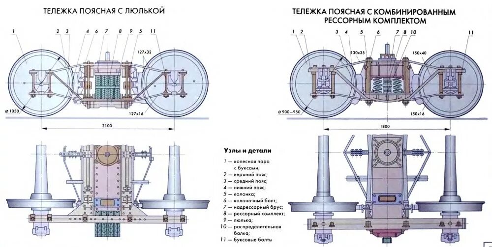 Ходовые части пассажирского вагона. Поясная тележка грузового вагона. Конструкция тележки грузового вагона. Тележка грузового вагона схема. Устройство железнодорожной телеги грузового полувагона.