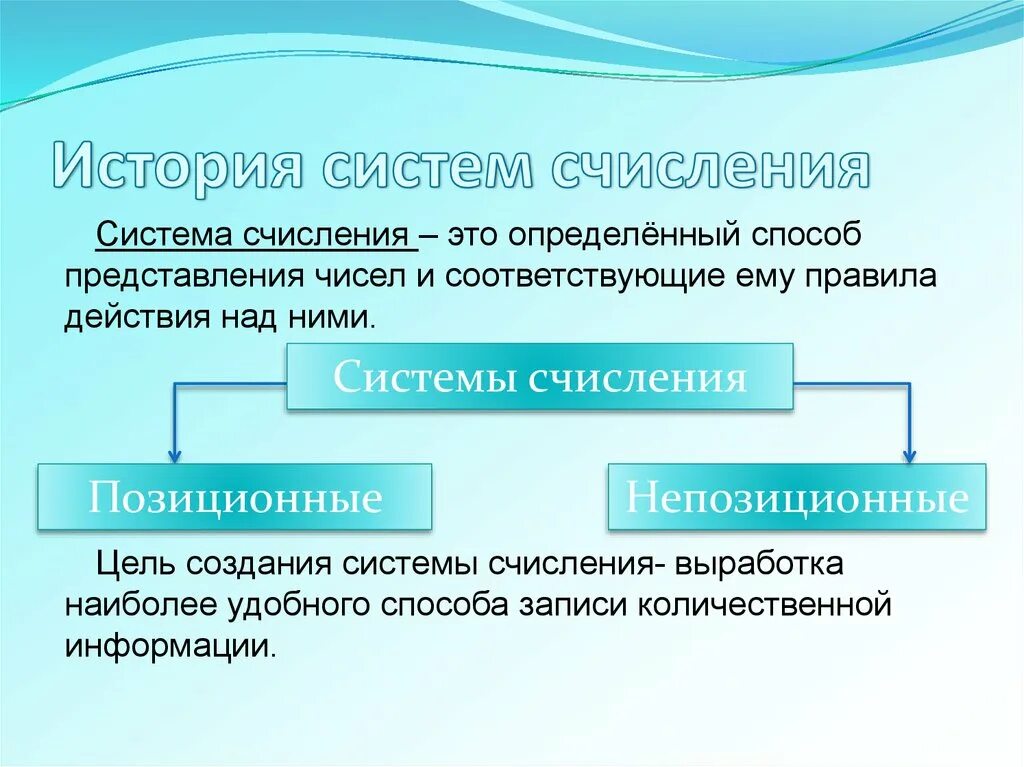 Системы счисления. История возникновения систем счисления. История систем исчисления. Историиясистем счисления. Сообщение системе счисления