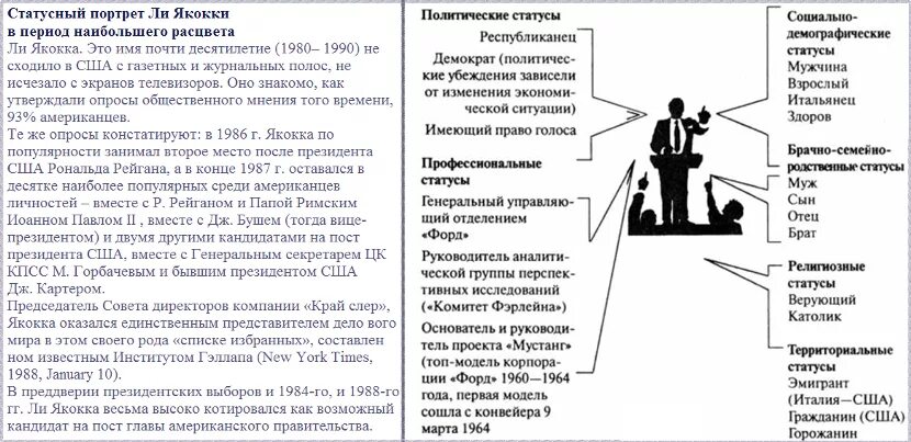 Тест статусы и роли 8 класс. Социальный статус. Муж социальный статус. Высокий социальный статус.