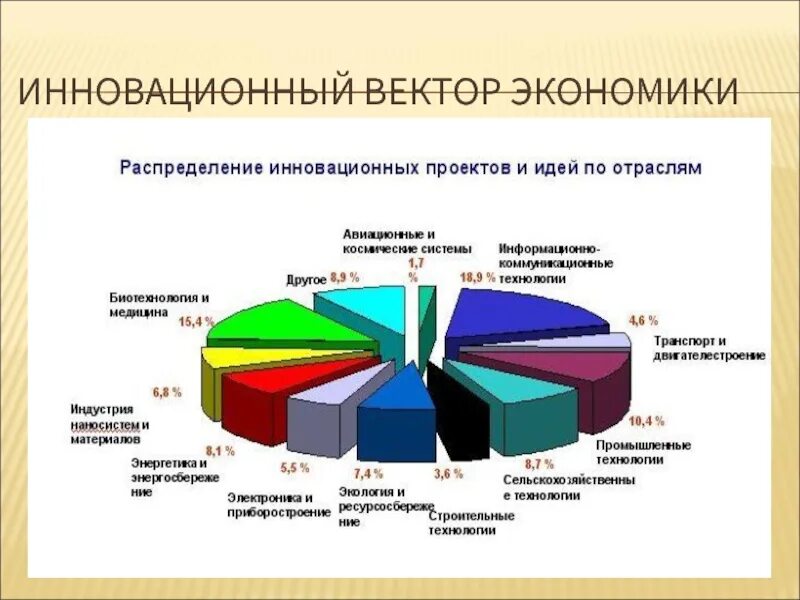 Экономика россии курсовая россия. Инновационные отрасли экономики. Основные отрасли экономики. Отрасли экономики страны. Экономика по отраслям.