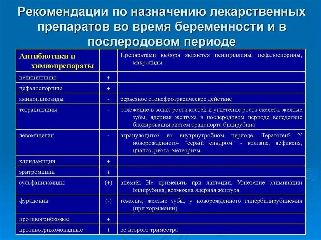 Какие антибиотики можно кормящим