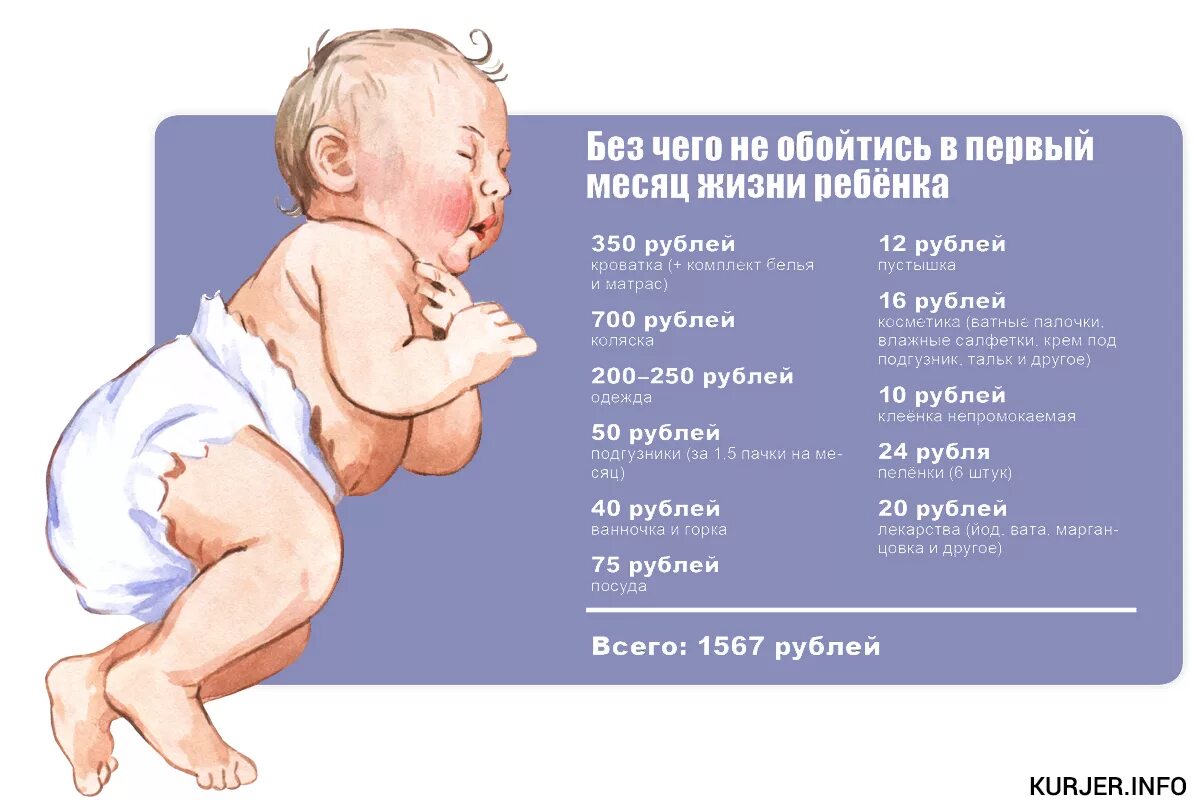 Физиология новорожденного ребенка по месяцам. Ребёнок в первый месяц жизни развитие. Первый месяц жизни новорожденного развитие. Эволюция новорожденного ребенка. Что делают дети в месяц жизни