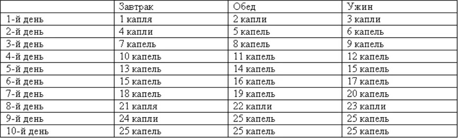 Сколько капель в 5 мл. АСД-2 фракция 5 капель в миллилитрах. АСД фракция 2 в каплях. 5 Капель сколько мл в шприце АСД 2. Сколько капель в 1 мл АСД фракция 2 в шприце.