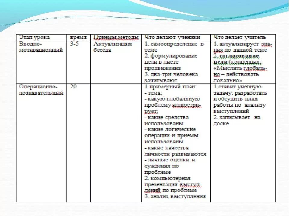 Влияние человека на биосферу таблица