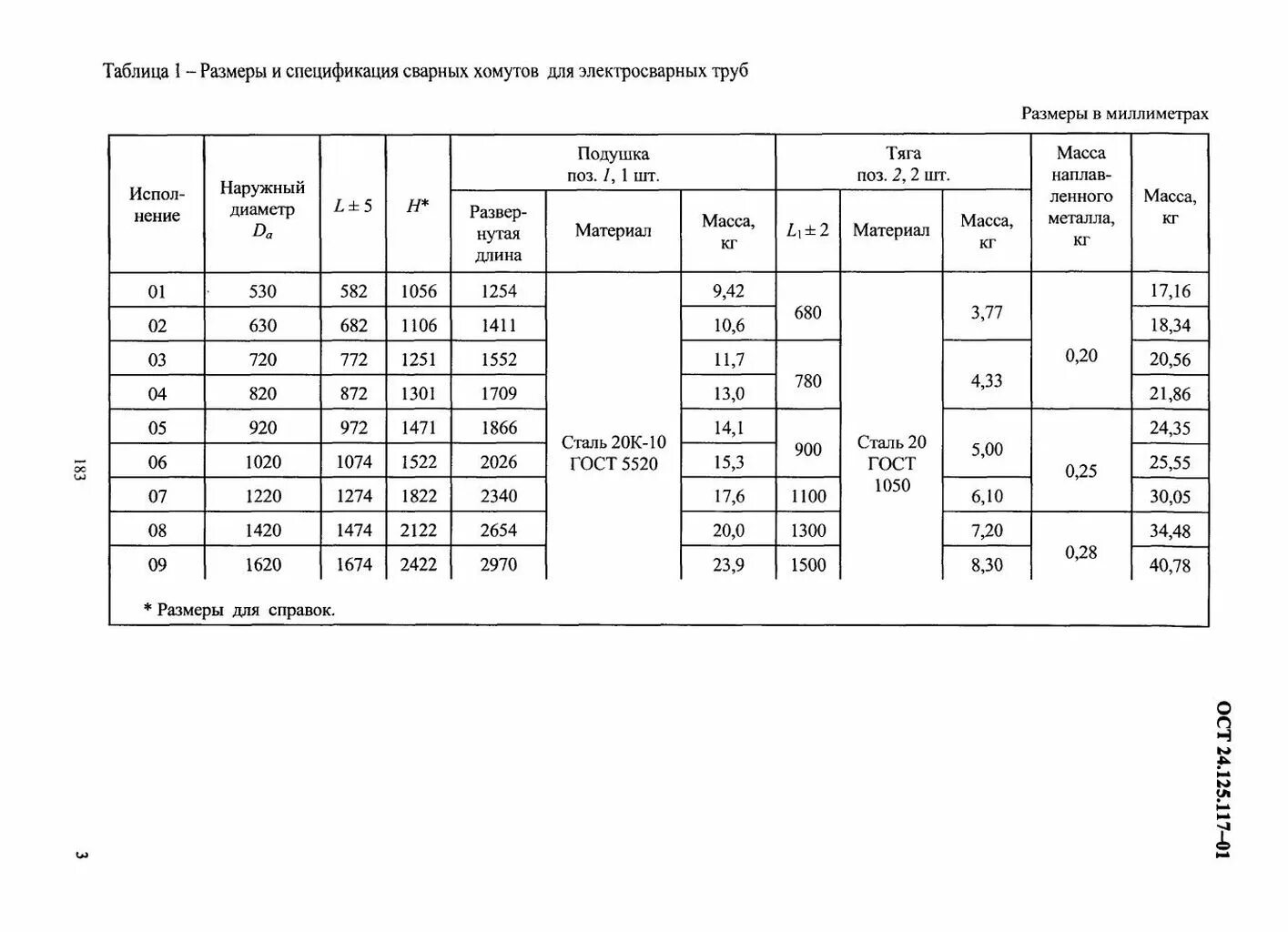 Ост 3 2001. Блоки пружинные для опор трубопроводов 07 ОСТ 24.125.166-01. ОСТ 24.125.117-01. Планка поддерживающая 1п-520 ОСТ24.052.02-83. ОСТ 24.854.01.