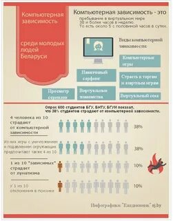 Статистика компьютерной зависимости