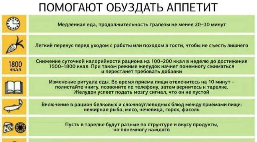 Почему повышается аппетит. Чем снизить чувство голода. как снизить аппетит. как уменьшить аппетит и уменьшить. чем перебить аппетит чтобы похудеть.