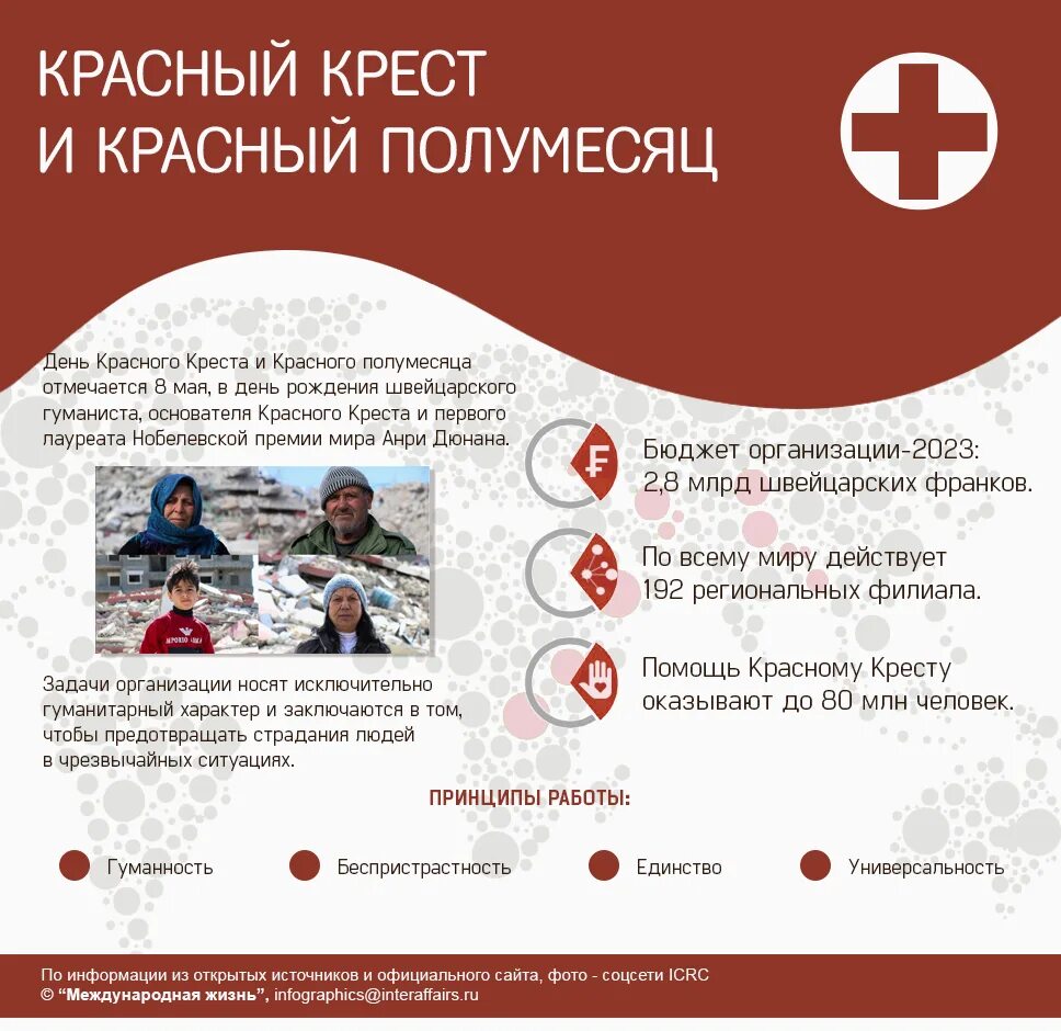 Принципы красного креста и красного полумесяца. Принципы красного креста и красного полумесяца