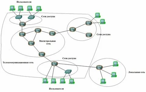 Разветвленная сеть филиалов