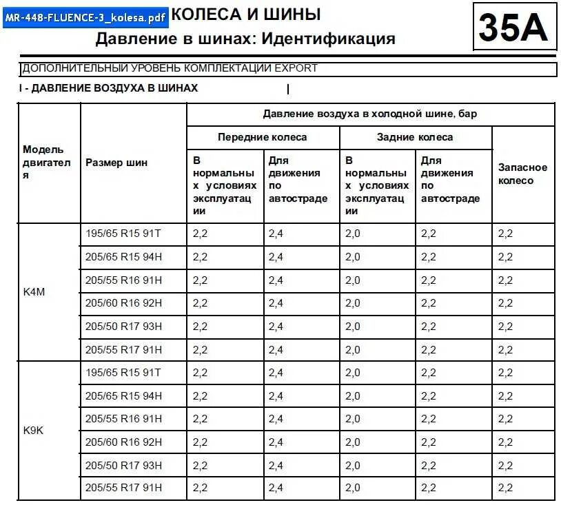 Давление в шинах 15 радиус летом. Давление в шинах 215/60 r16. Давление в шинах зимой r16. Какое давление должно быть на зимней резине 16 радиуса. Давления в шинах легковой машины r16.