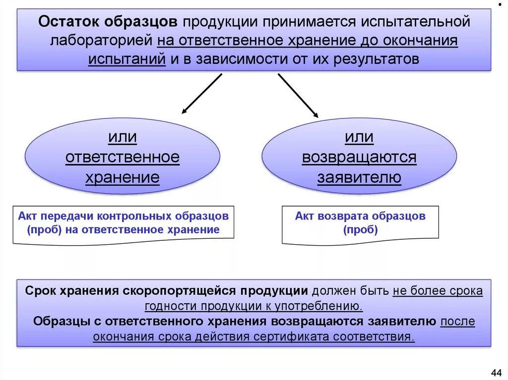 Ост товар. Продукция примеры. Образцы продукции. Примеры продукции ОСТ. Образцы продукции которые принимаются за базовые.