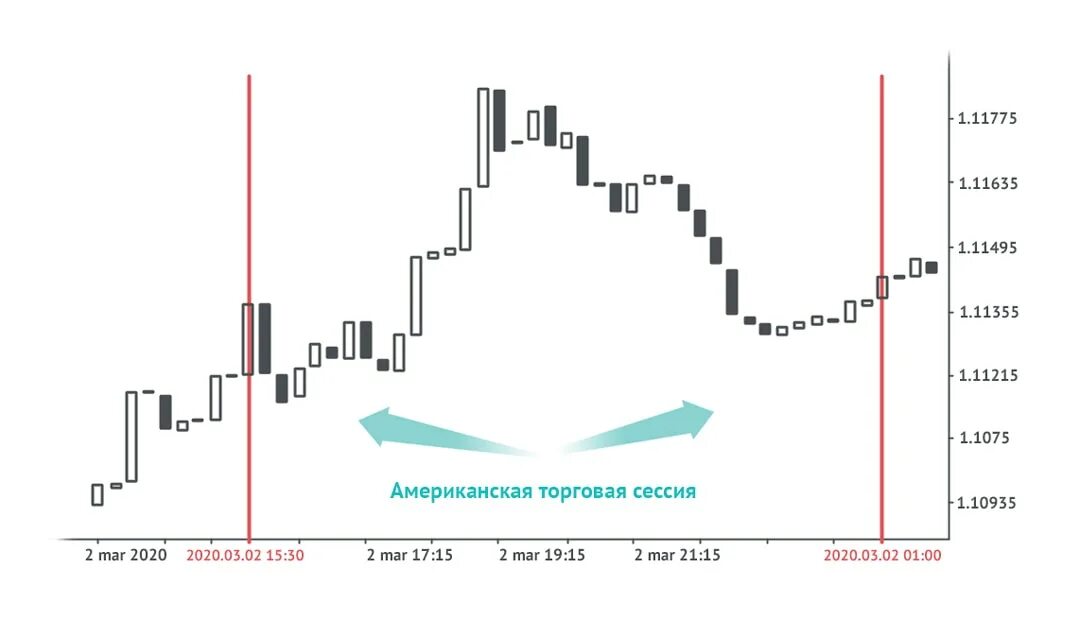 График биржи форекс. График биржи форекс