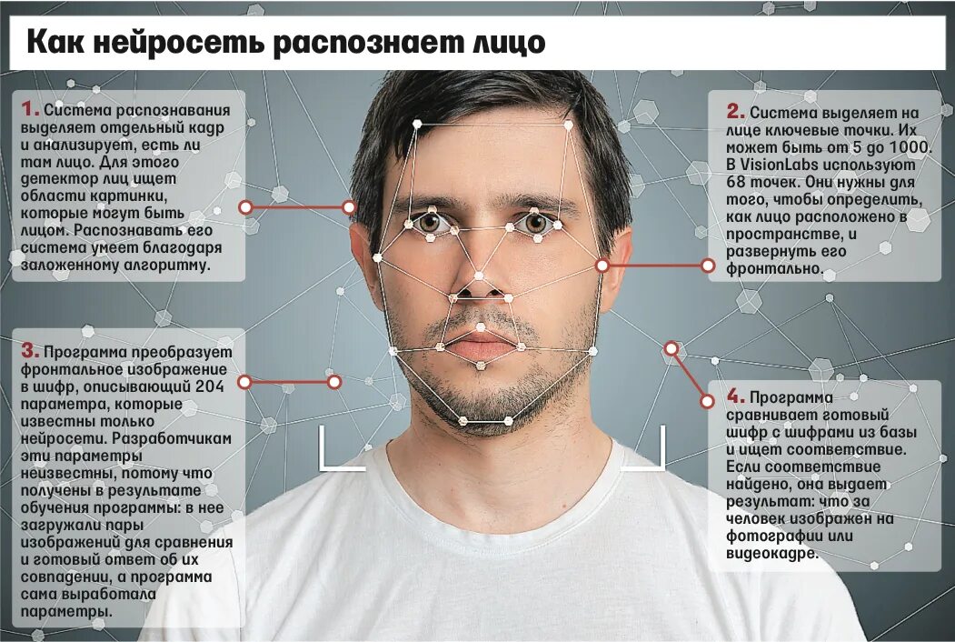 Как определить человека употребляющего. Распознавание личности по лицу. Распознавание лиц и идентификация. Система распознавания лиц. Распознавание по изображению лица.