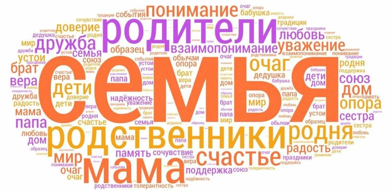 Облако слов семья. Облако слов. Облако слов на тему семья. Облако слов про семью. Миллион каждой семье 2024