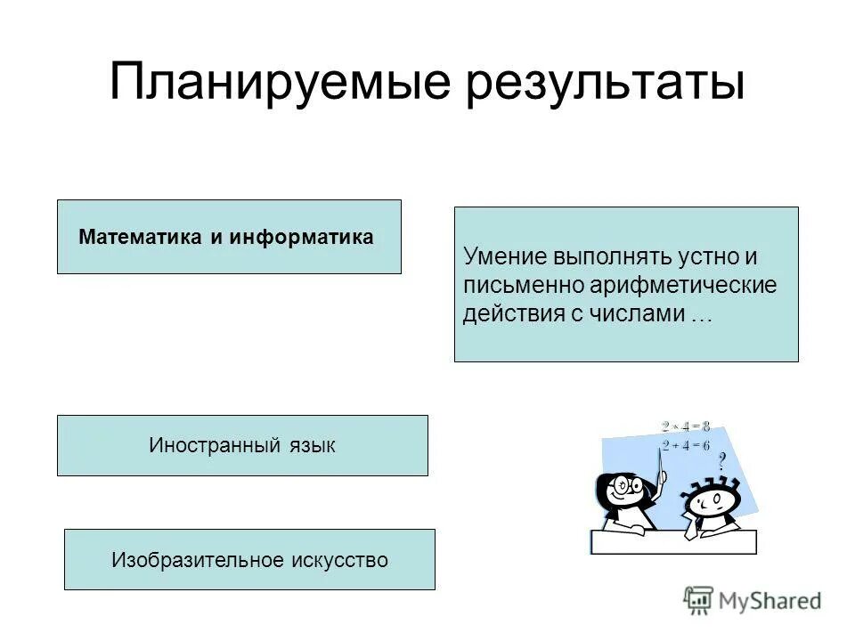 три группы результатов образования. познавательные планируемые результаты примеры. планируемые результаты по математике. планируемые результаты математика 2 класс. планируемые результаты по математике.