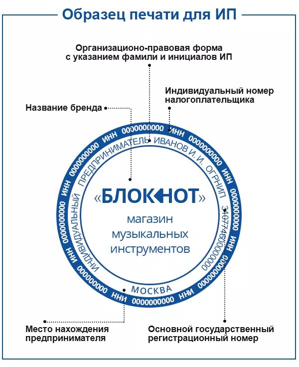 Какие требования к ооо. Пример печати для ИП образцы. Требования к печати ИП. Печать ИП образец. Печать индивидуального предпринимателя образец.