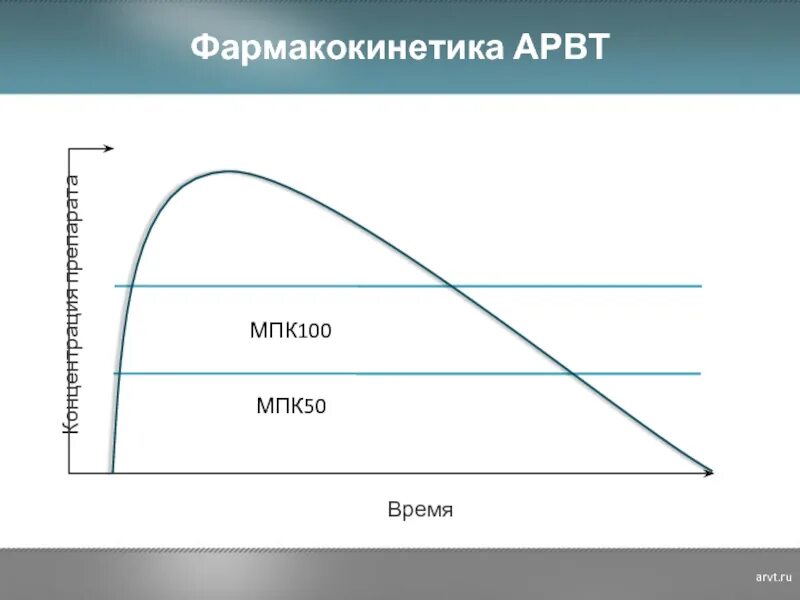 Минимальная подавляющая концентрация