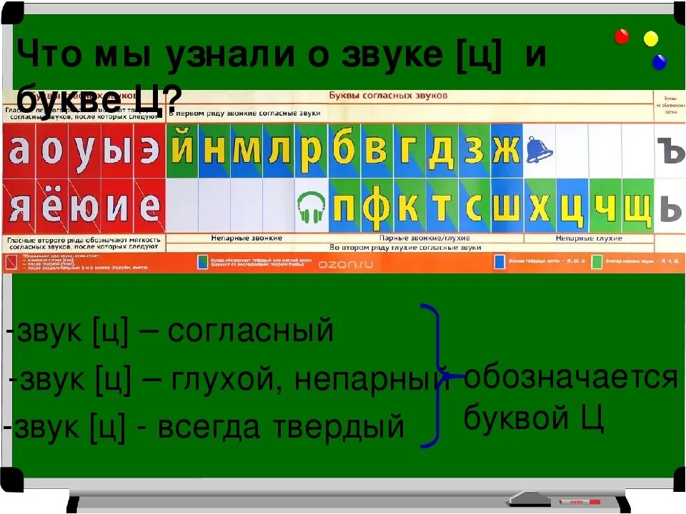 Фонетический разбор слова гласные. Звуко буквенный анализ таблица. Фонетический разбор таблица. Таблица фанатического разбора. Таблица звуко буквенного анализа букв.