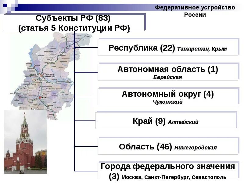 Перечислить федеративные страны. Федеративное устройство. Федеративное устройство РФ. Субъекты федеративного устройства России. Федеративное устройство это в обществознании.