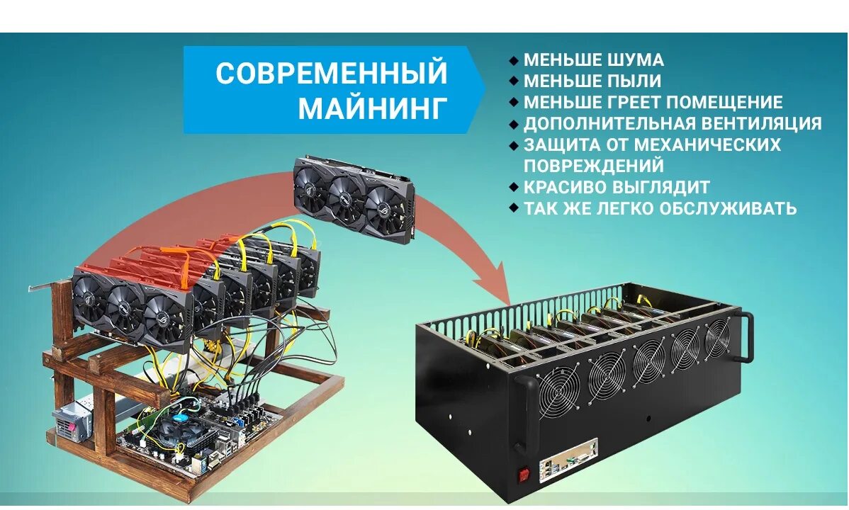 Корпус на 8 карт. Чертеж корпуса для майнинг фермы 12 видеокарт. Корпус для майнинга с разделением потоков. Корпус для майнинг фермы с охлаждением. Корпус для майнинга k9.