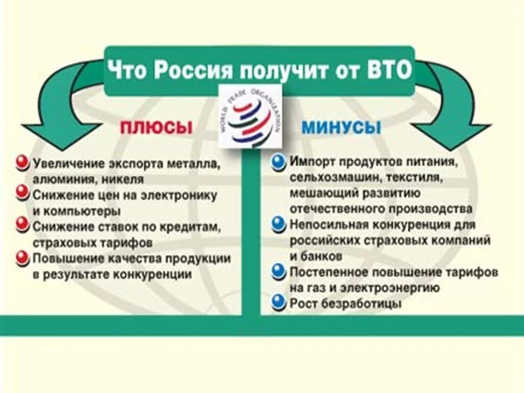 Плюсы и минусы вступления России в ВТО. ВТО плюсы и минусы для России. Плюсы и минусы вхождения России в ВТО. Минусы вступления в ВТО. Сотрудничество плюсы и минусы