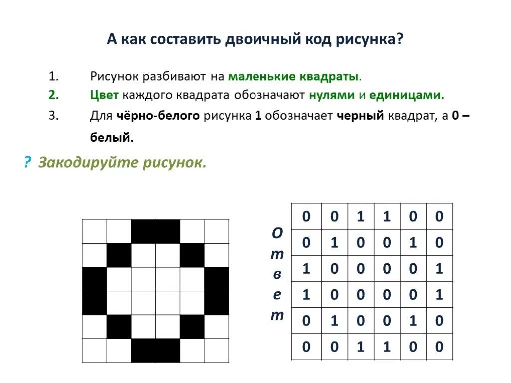 Шестнадцатеричный код рисунок. Код черно белого изображения. КРД черно белое изображения. Двоичный код рисунок. Рисунок в двоичном коде.