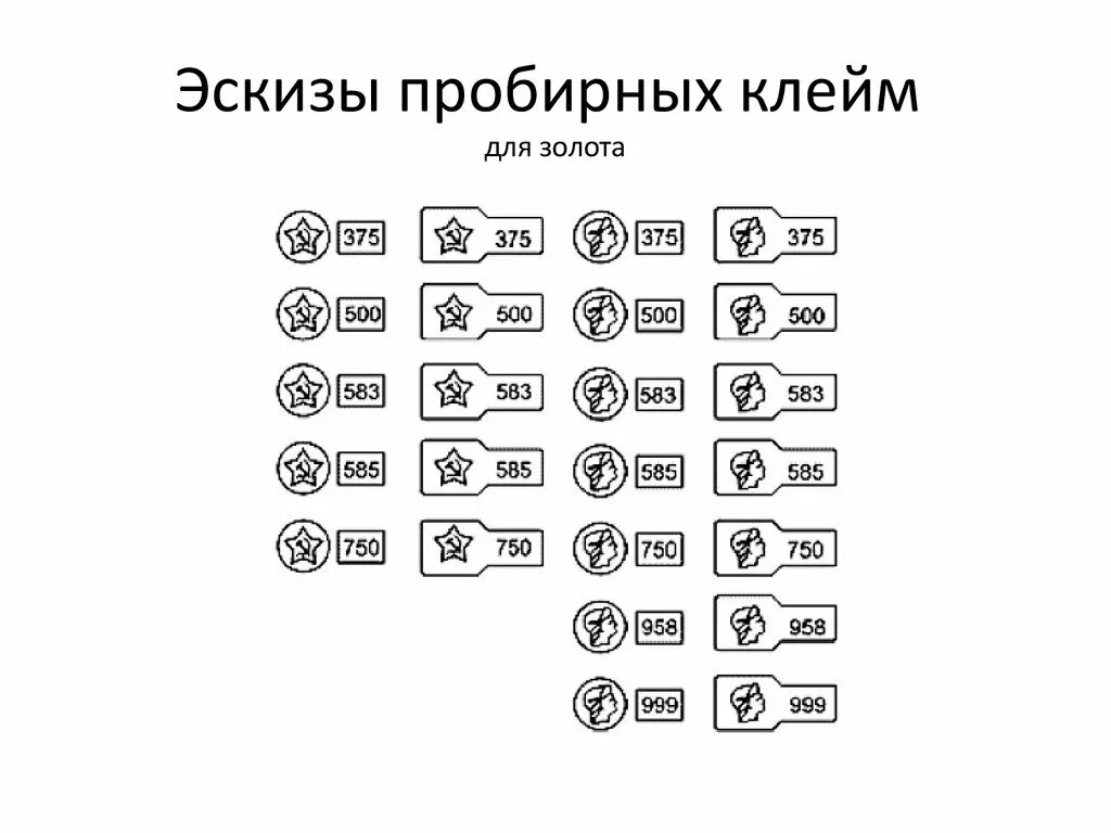 Клеймо серебра 585 пробы. Пробирное клеймо 585. Пробы золота клеймо пробирное. Пробы золота таблица клеймо. 6 проба золота