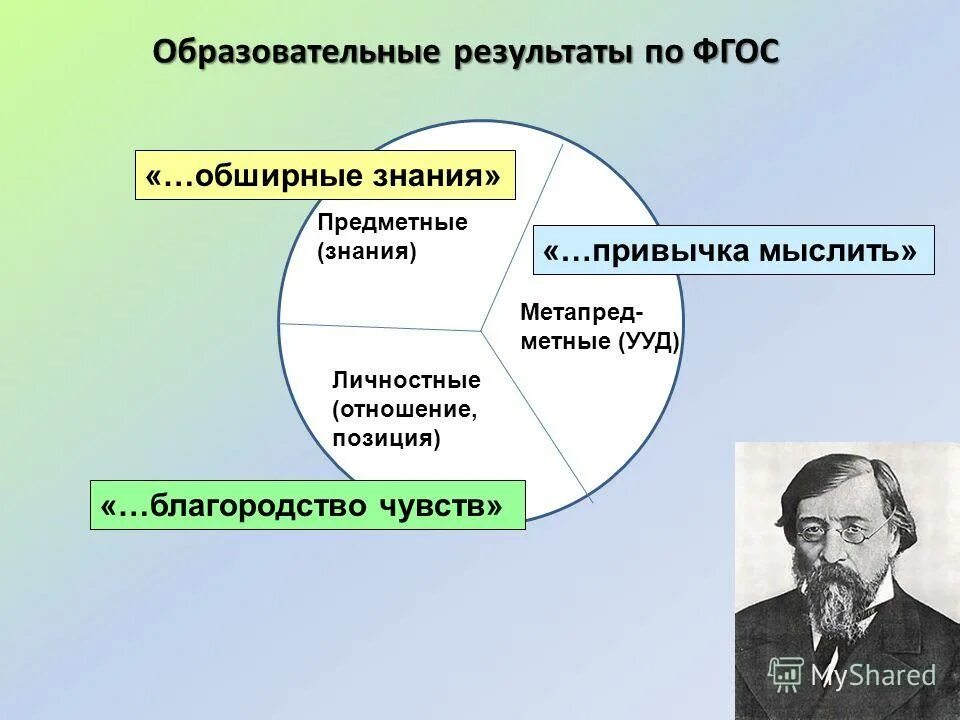 Образовательные результаты определяемые фгос. Образовательные результаты примеры. виды образовательных результатов. образовательные результаты фгос. образовательный результат это в педагогике.